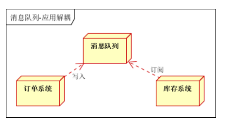 消息队列：解耦、异步、削峰，现有MQ对比以及新手入门该如何选择MQ?