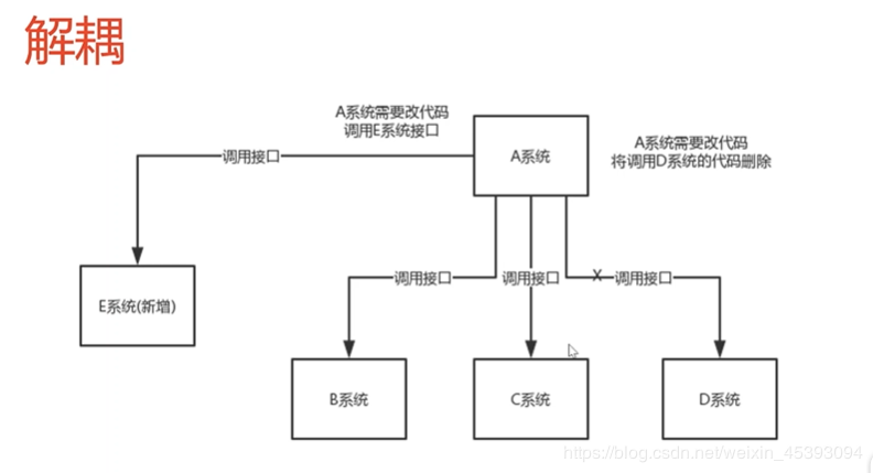 消息队列：解耦、异步、削峰，现有MQ对比以及新手入门该如何选择MQ?