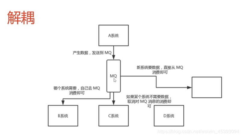 消息队列：解耦、异步、削峰，现有MQ对比以及新手入门该如何选择MQ?