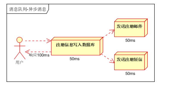 消息队列：解耦、异步、削峰，现有MQ对比以及新手入门该如何选择MQ?