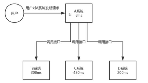 消息队列：解耦、异步、削峰，现有MQ对比以及新手入门该如何选择MQ?