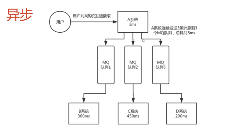 消息队列：解耦、异步、削峰，现有MQ对比以及新手入门该如何选择MQ?