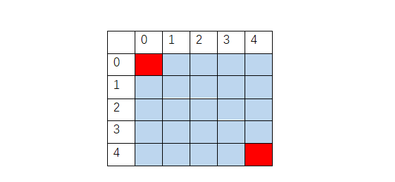 64.最小路径和 （动态规划题）------力扣每日打卡Day4