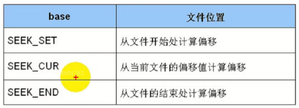 （P4-P5）文件与IO：open、close、creat、read、write