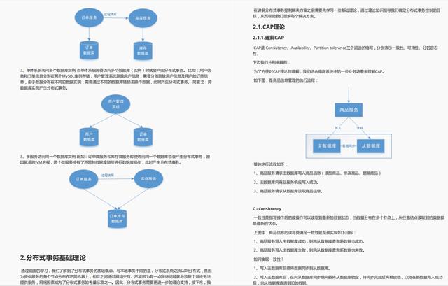 一上来就问分布式事务了解吗？还好复习了这份神仙笔记，怼就完了