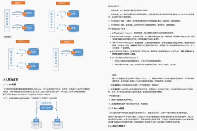 一上来就问分布式事务了解吗？还好复习了这份神仙笔记，怼就完了