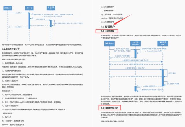 一上来就问分布式事务了解吗？还好复习了这份神仙笔记，怼就完了