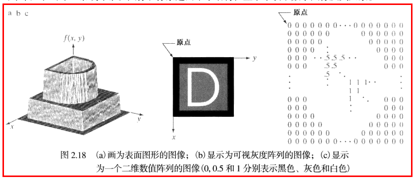 数字图像处理第二章：基本概念