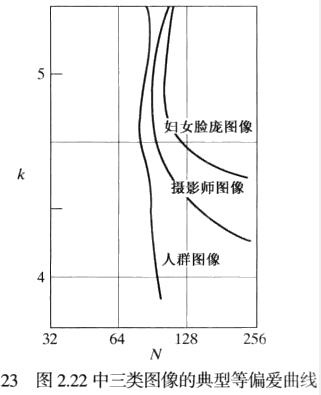 数字图像处理第二章：基本概念