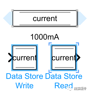 代码生成 | 安时积分法模型搭建