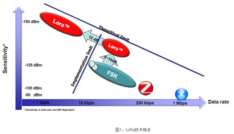 荐                                                         科技_看得懂的物联网实现方案_v1.0.0