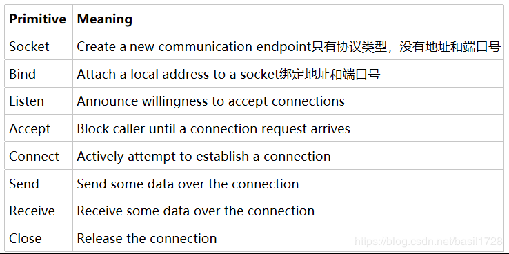 Socket编程简介