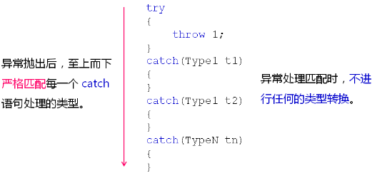 c++中的异常处理