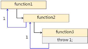 c++中的异常处理