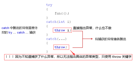 c++中的异常处理