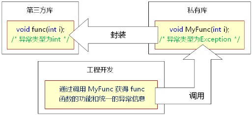 c++中的异常处理