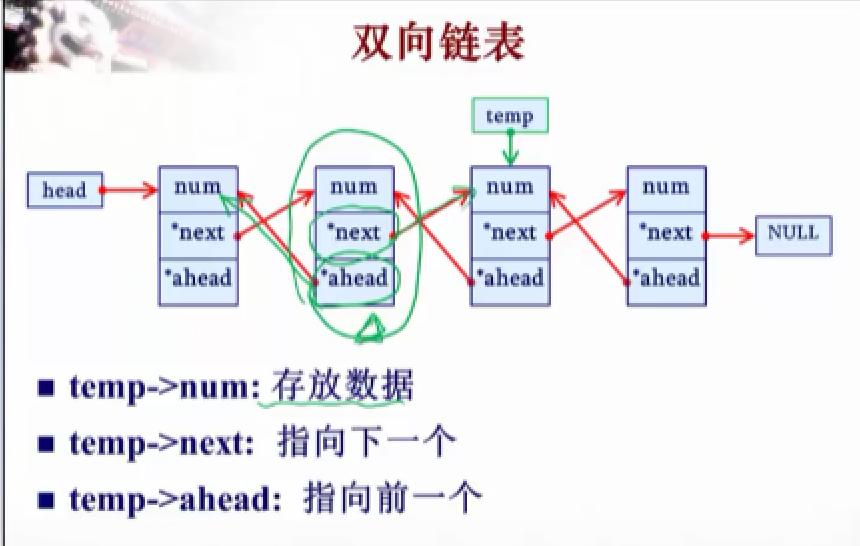 结构体与链表