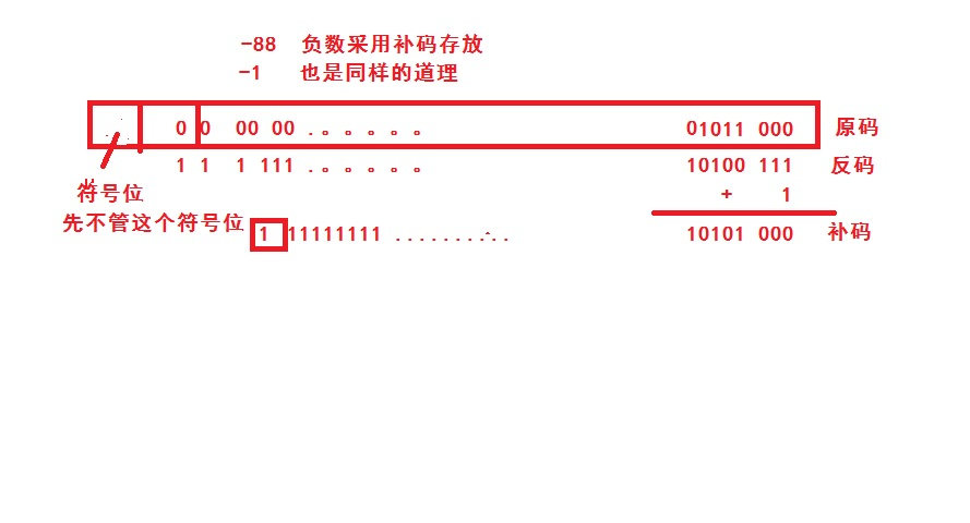 C语言学习(1)