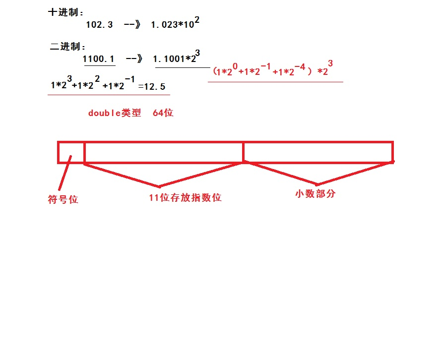 C语言学习(1)