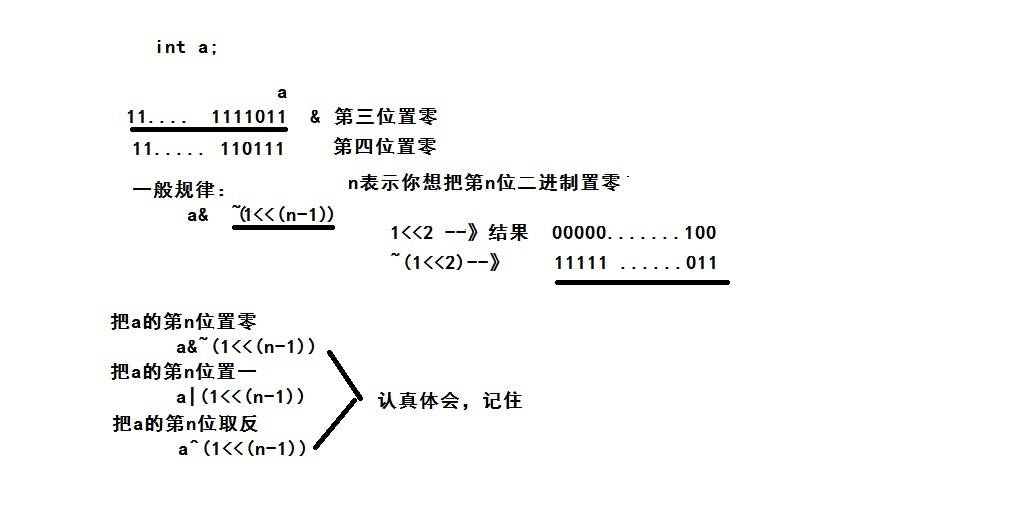 C语言学习(2)