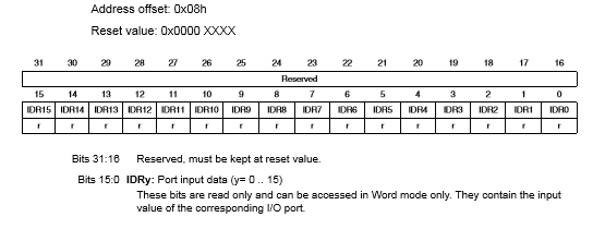 STM32之GPIO底层原理与编程实践