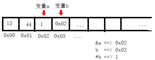 c语言数组与指针详解(上)