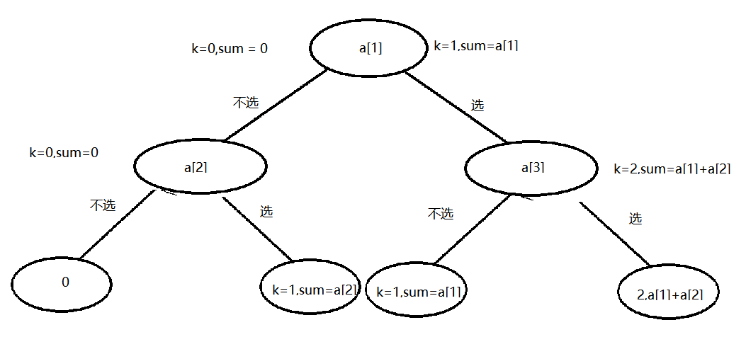 oi笔记——抽象的深度优先搜索