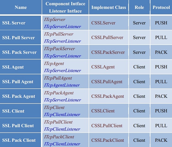 【新年呈献】高性能网络通信框架 HP-Socket v5.7.1