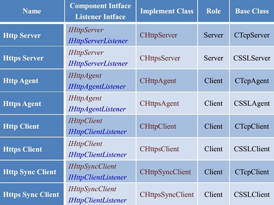 【新年呈献】高性能网络通信框架 HP-Socket v5.7.1