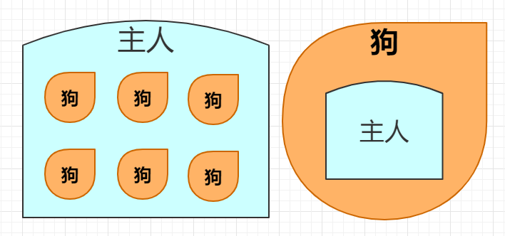 C++ 一篇搞懂继承的常见特性