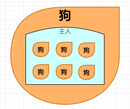 C++ 一篇搞懂继承的常见特性