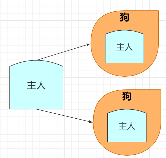 C++ 一篇搞懂继承的常见特性