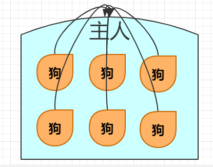 C++ 一篇搞懂继承的常见特性