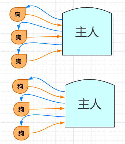 C++ 一篇搞懂继承的常见特性