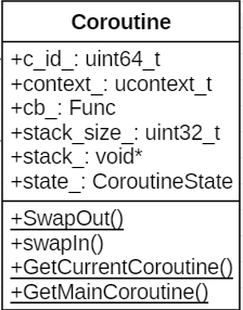 发布一个基于协程和事件循环的c++网络库