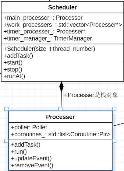 发布一个基于协程和事件循环的c++网络库