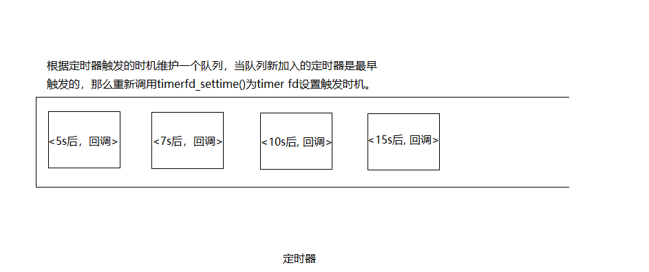 发布一个基于协程和事件循环的c++网络库