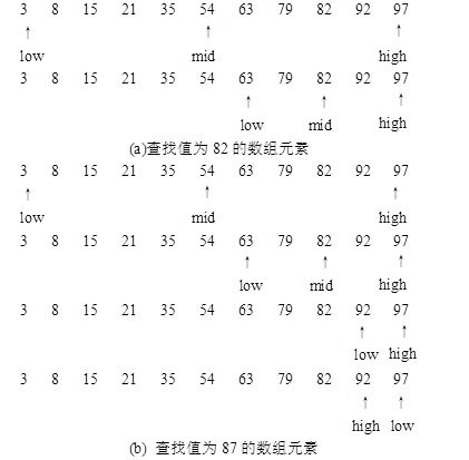 C语言程序设计100例之（21）：折半查找