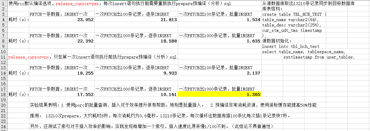 Oracle Proc编程性能优化经验