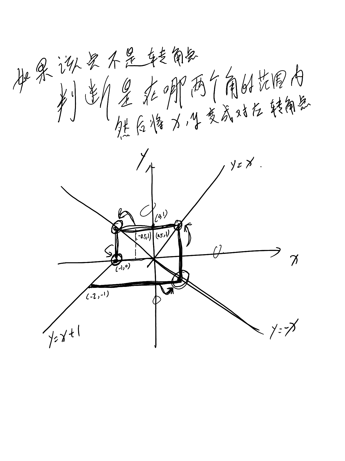 螺旋折线-C++