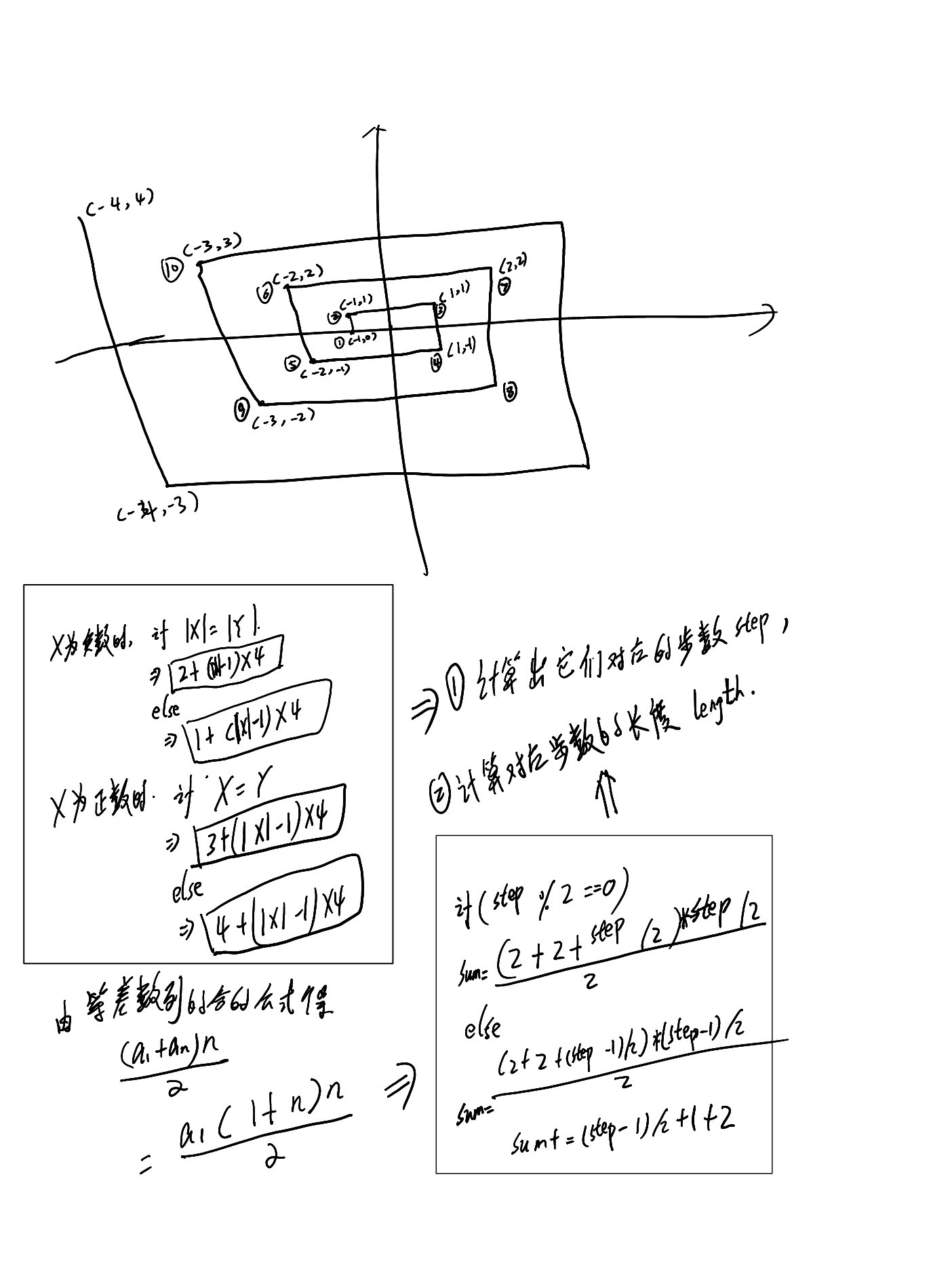 螺旋折线-C++