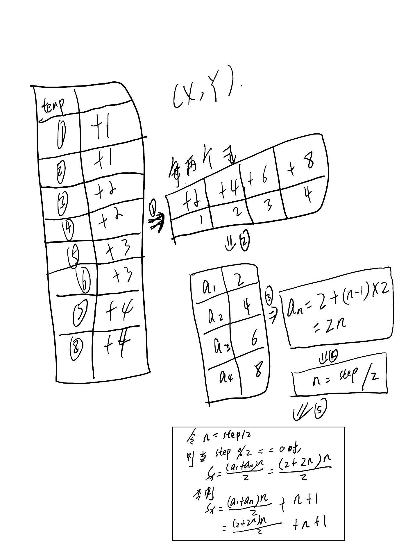 螺旋折线-C++