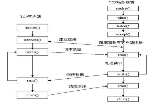 C++程序的耦合性设计