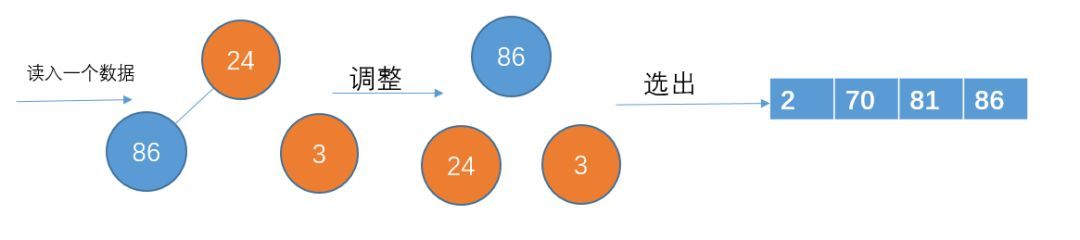 【漫画】什么是外部排序？【转】