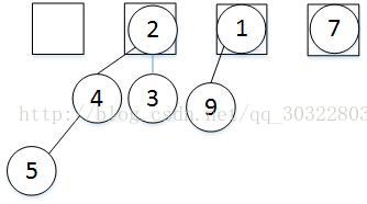 看图说话之二项队列(优先队列)——原理解析【转】