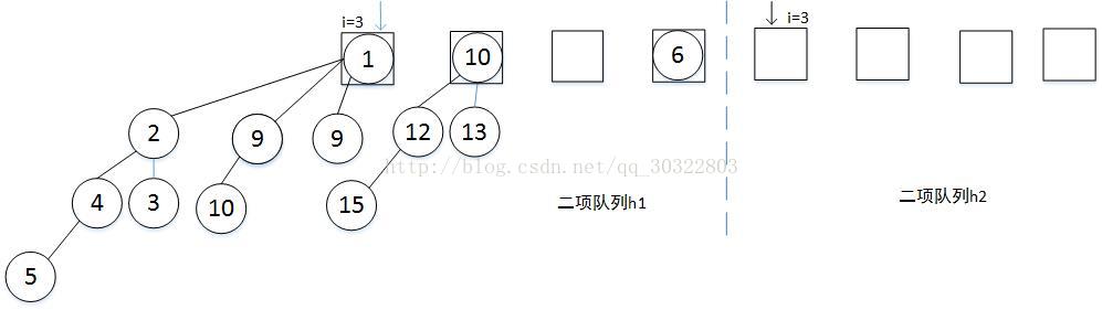 看图说话之二项队列(优先队列)——原理解析【转】