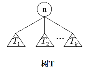 树-基本概念，遍历，表示法