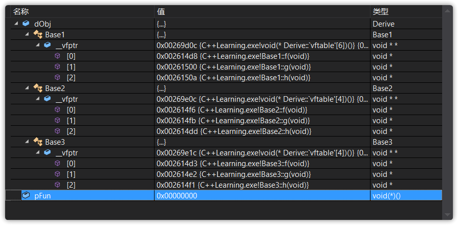 C++虚函数表和对象存储