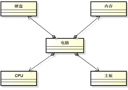 继承（一）