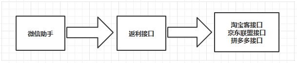 使用微信助手搭建微信返利机器人